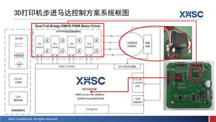 新品亮相、三城巡回!&ldquo;2023年度小華半導體產(chǎn)品和技術交流會&rdquo;圓滿結(jié)束!